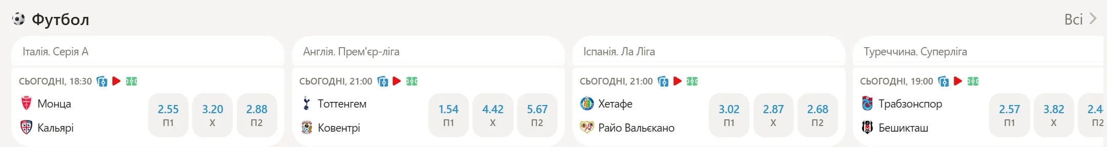 Лінія Parik24 на футбол: Серія А, АПЛ, Ла Ліга, Суперліга Туреччини